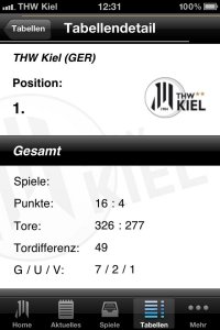 Tabellen / CL / Detail-Ansicht