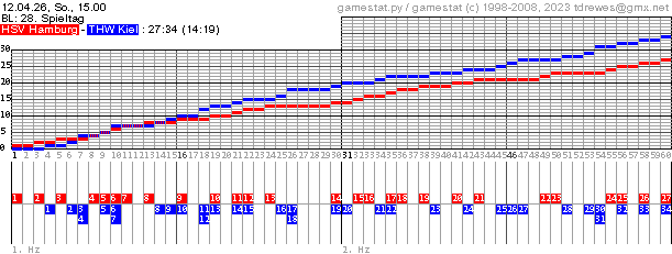 Spielgrafik